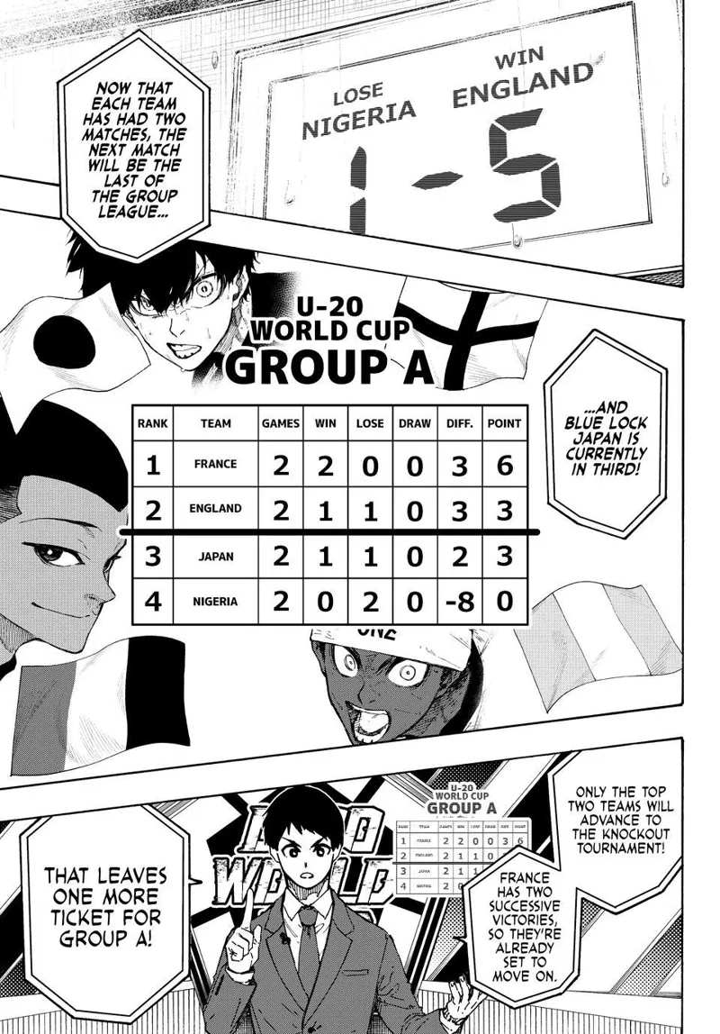 Blue Lock Chapter 351 - 3