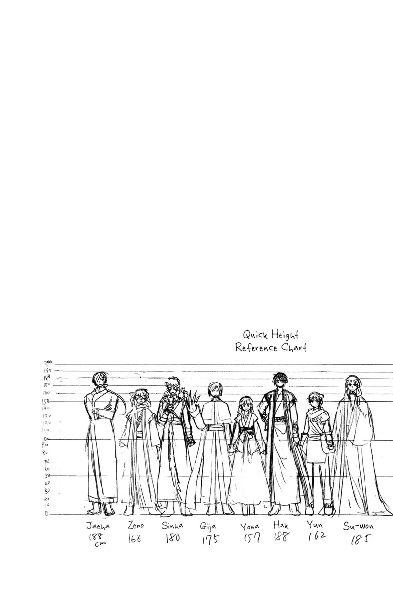Yona of the Dawn Chapter 251 - 2